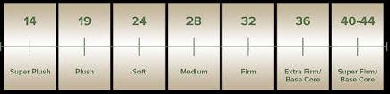 latex mattress ild scale